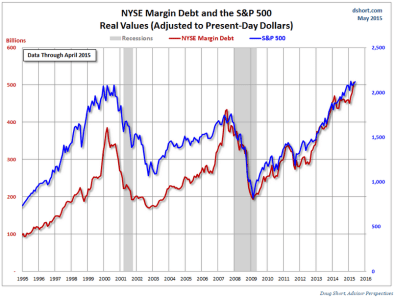 Stocks on borrowed money